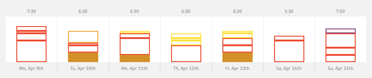 Screenshot of hours worked during the week